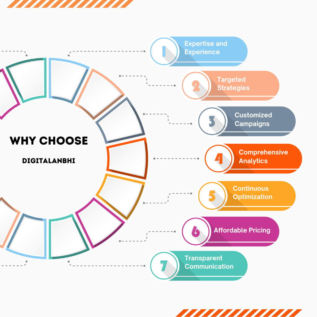 why-choose-digitalanbhi
